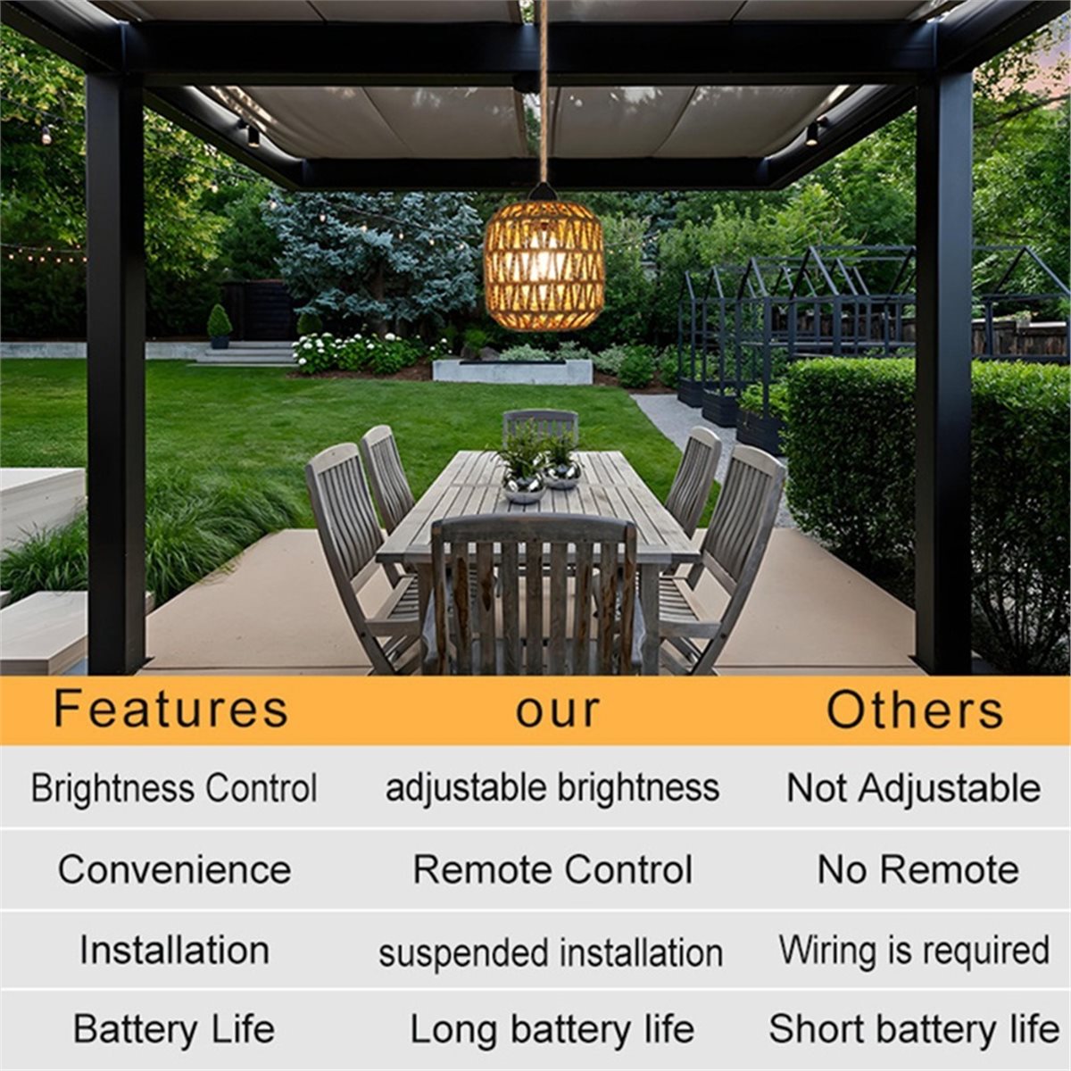 ABZJ 2個セット バッテリー式ペンダントライト 籐製ペン - Outdoor Power For Gazebo のレビューと価格