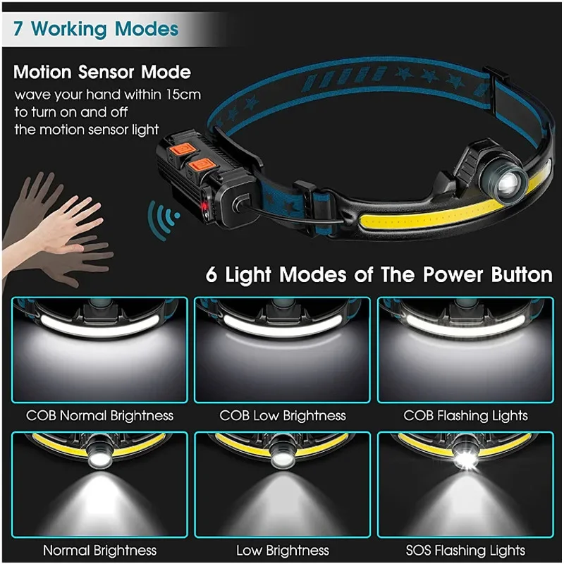 1-5 個の強力な LED 誘導ヘッドランプ XPG + C - Outdoor Power Head のレビューと価格